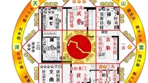 八宅風水吉兇方位解析|【風水方位解析】八宅風水吉兇方位解析 